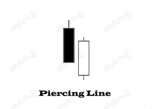 الخد الثاقب Piercing Line