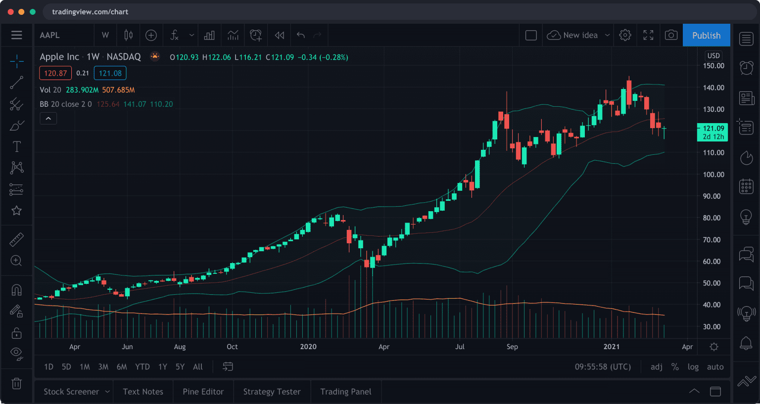TradingView Track All Markets