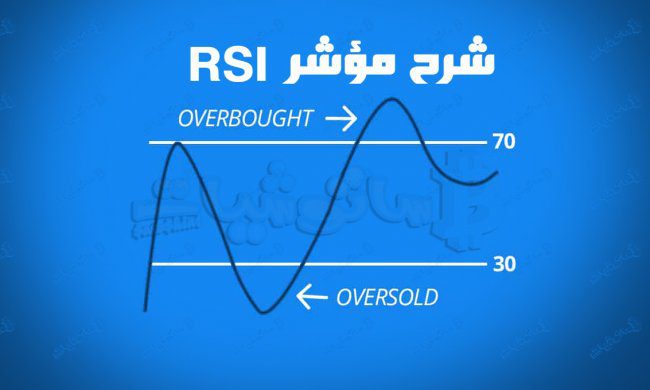 شرح-مؤشر-القوة-النسبية-RSI