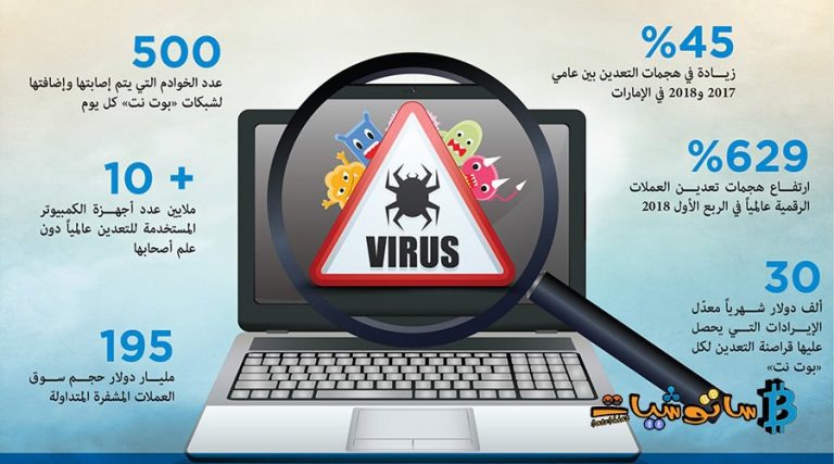 التعدين وأضراره : كيف أحمي حاسوبي الشخصي من التعدين ؟