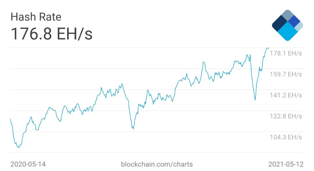 رسم بياني لمتوسط ​​سعر التجزئة لعملة البيتكوين على مدار 7 أيام. المصدر: Blockchain