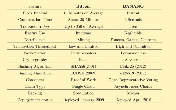 عملة Banano