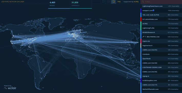Lightning Network node