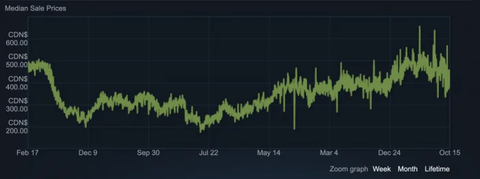 منصة Steam