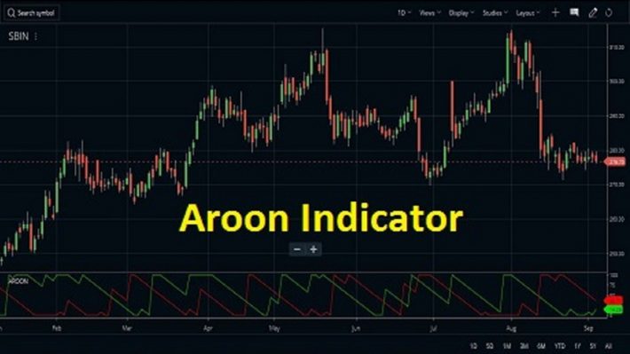 Aroon