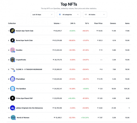 مقدمة سهلة الاستخدام للمبتدئين في NFTs مقدمة من CoinEx