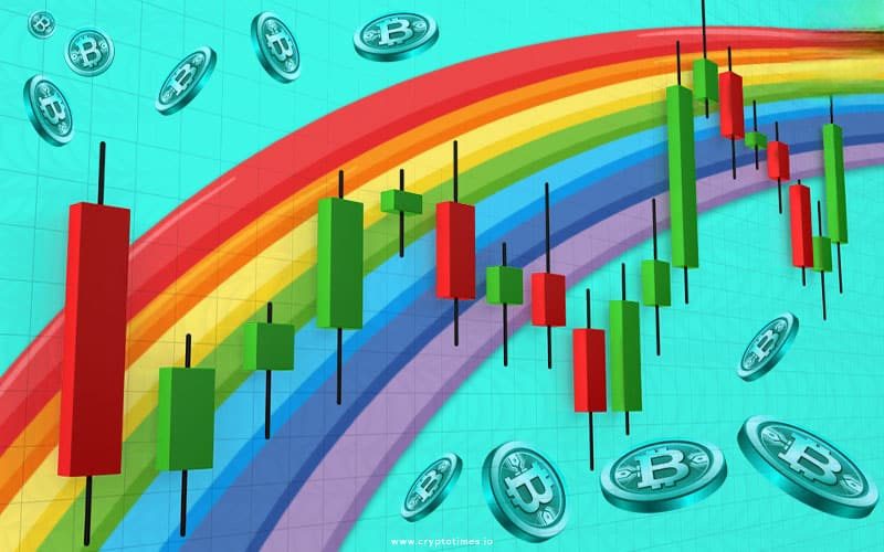 ما هو مؤشر قوس قزح -Rainbow- في العملات الرقمية وكيفية استخدامه؟
