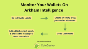 ما هي منصة Arkham Intelligence وكيفية استخدامها؟