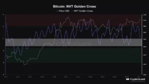 سعر البيتكوين يتطلع إلى أعلى مستوى جديد على الإطلاق وفقًا لهذه المؤشرات