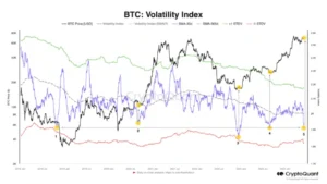 سعر البيتكوين يتطلع إلى أعلى مستوى جديد على الإطلاق وفقًا لهذه المؤشرات