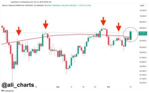 هل من الممكن أن ينهار سعر البيتكوين إلى 50 ألف دولار قريباً؟