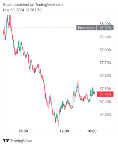 ما هو دومينانس البيتكوين.. وما تأثيره على سعر البيتكوين؟