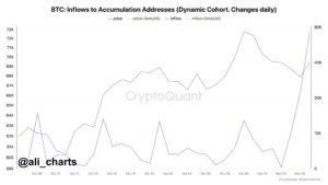 ما هي توقعات سعر الإيثريوم مع تفاؤل السوق بإمكانية وصول البيتكوين إلى سعر 200 ألف دولار