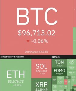 ما هو دومينانس البيتكوين.. وما تأثيره على سعر البيتكوين؟