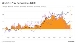 سعر الإيثريوم يصل إلى قمة جديدة عند 4100$.. فما هي المستويات التالية المتوقعة؟