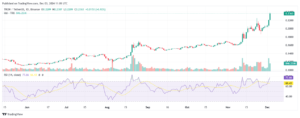 ما سبب ارتفاع سعر عملة TRX مقابل الدولار بنسبة 100%؟