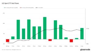 انخفاض سعر البيتكوين إلى أدنى مستوياته في شهرين، ولكن المستثمرين متفائلين!