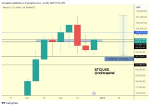 هل انتهى تصحيح سعر البيتكوين أخيرًا؟