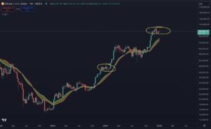 هل انتهى تصحيح سعر البيتكوين أخيرًا؟