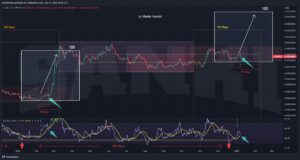 توقعات بارتفاع سعر FLOKI بنسبة 200% ولكن بشرط، فما هو؟