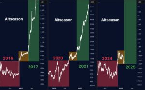 هل اقترب موسم العملات الرقمية البديلة لعام 2025؟ 