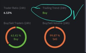 سعر Pi Network يرتفع بنسبة 20%.. هل من الممكن أن يصل إلى 3.14 دولار؟