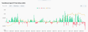 بلاك روك تقوم بتحويل 1800 بيتكوين.. هل ستبيعه؟