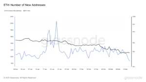 نشاط شبكة الإيثريوم يصل إلى أدنى مستوياته السنوية مع تزايد مخاطر التضخم