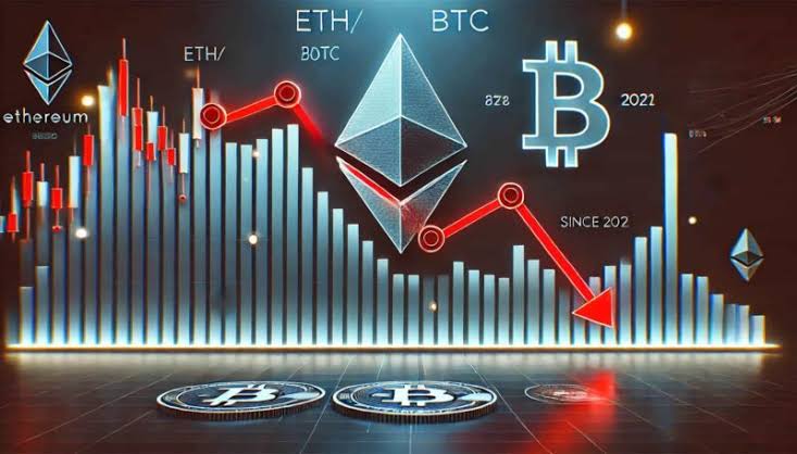 نشاط شبكة الإيثريوم يصل إلى أدنى مستوياته السنوية مع تزايد مخاطر التضخم
