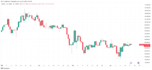 انتهاء حرب الرسوم الجمركية بين ترامب والصين | هل سيصل سعر البيتكوين إلى 100 ألف دولار؟