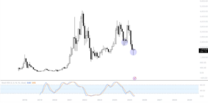 هل سيتعافى سعر الإيثريوم قريبًا؟ عوامل رئيسية تُشير إلى ارتفاع سعر الإيثريوم قريبًا
