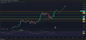 سعر البيتكوين يسجّل رقماً قياسياً جديداً فوق 111,000 دولار – هل نحن على أعتاب دورة صعودية خارقة؟