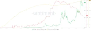 أهم 3 أسباب لارتفاع سعر البيتكوين إلى أعلى مستوى تاريخي جديد