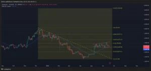 إليك السبب وراء احتمال أن يكون الإيثريوم على وشك الوصول إلى 5 آلاف دولار