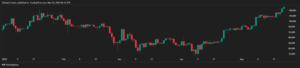 سعر البيتكوين يسجّل رقماً قياسياً جديداً فوق 111,000 دولار – هل نحن على أعتاب دورة صعودية خارقة؟