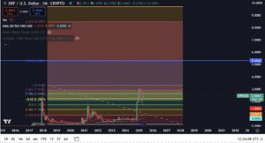 هل ترتفع عملة الريبل XRP في 2025؟ الأسباب والتوقعات والتحليل الشامل