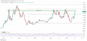 توقعات سعر الإيثريوم.. هل سيصل سعره إلى 4800 دولار قريباً؟