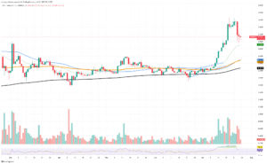 تحقق عملة XRP انجازات جديدة على الشبكة رغم استمرار تقلب سعرها!