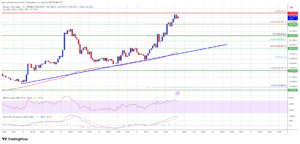 سعر البيتكوين يصل إلى أعلى مستوى تاريخي على الإطلاق.. فما هو التالي؟