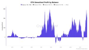 تعرض عملة الإيثريوم لعمليات بيع كبيرة لم تشهدها منذ عام 2021.. فما الذي يحدث؟