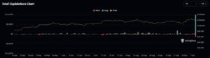 ترامب يصدر قرارات.. وسوق الكريبتو يخسر أكثر من 19 مليار دولار!