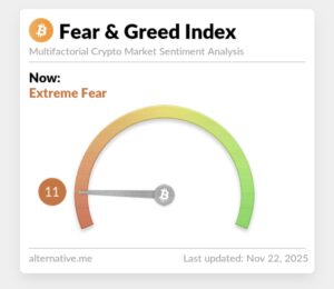 مؤشر الخوف والطمع للبيتكوين يُظهر تشاؤماً شديداً، فهل سيكون القاع قريباً؟