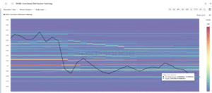 سعر دوجكوين على حافة الهاوية مع استمرار بيع المستثمرين