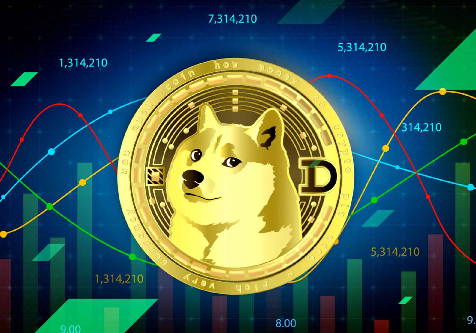 سعر دوجكوين على حافة الهاوية مع استمرار بيع المستثمرين