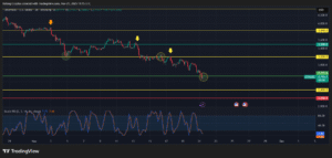 سعر الإيثريوم ينهار نحو مستوى الدعم الرئيسي وهذه هي الأهداف التالية