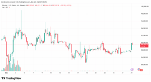 البيتكوين أم الذهب.. أيهما سينتصر في عام 2026؟