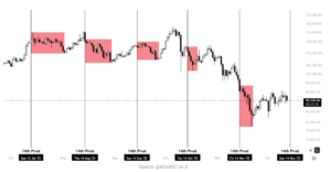 من المتوقع أن يعيد البيتكوين اختبار مستوى 85,000 دولار في الأيام القادمة.. إليكم السبب
