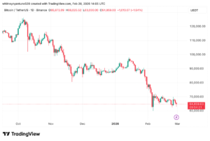 الذهب مقابل البيتكوين: هل يمكن للذهب أن يتفوق على البيتكوين وسط الصراع الأمريكي الإيراني؟