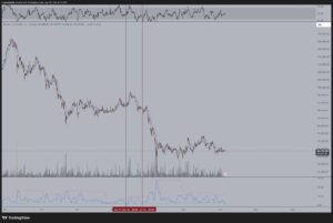 هل سينخفض سعر البيتكوين مع تصاعد التوترات بين ترامب وإيران؟