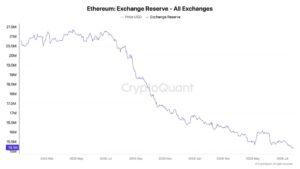 تراجع سعر الإيثيريوم مع تحول المتداولين إلى التشاؤم - هل يستعد الإيثيريوم لموجة صعود أخرى؟